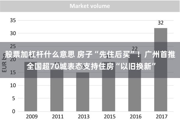 股票加杠杆什么意思 房子“先住后买”！广州首推 全国超70城表态支持住房“以旧换新”