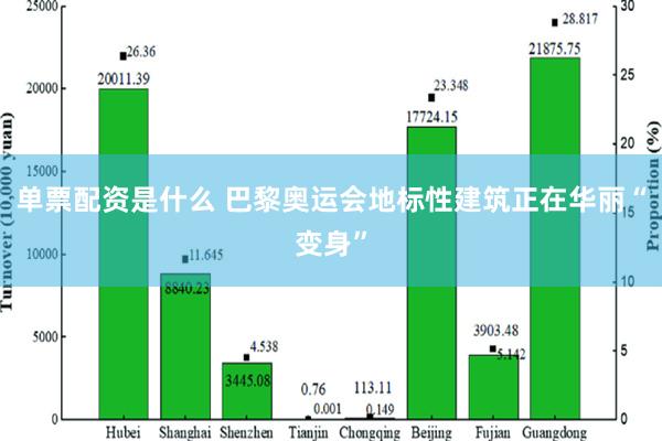 单票配资是什么 巴黎奥运会地标性建筑正在华丽“变身”