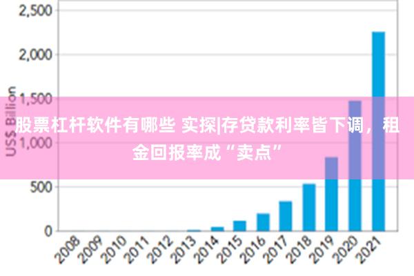 股票杠杆软件有哪些 实探|存贷款利率皆下调，租金回报率成“卖点”