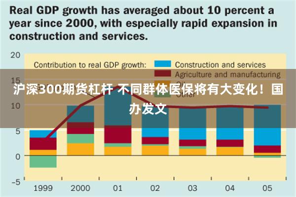 沪深300期货杠杆 不同群体医保将有大变化！国办发文