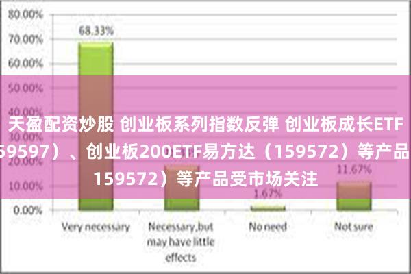 天盈配资炒股 创业板系列指数反弹 创业板成长ETF易方达（159597）、创业板200ETF易方达（159572）等产品受市场关注