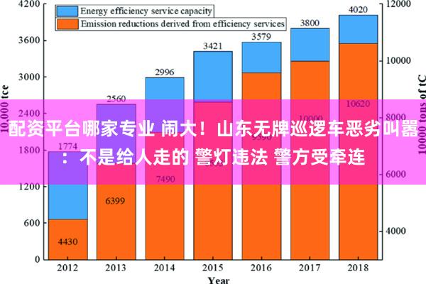 配资平台哪家专业 闹大！山东无牌巡逻车恶劣叫嚣：不是给人走的